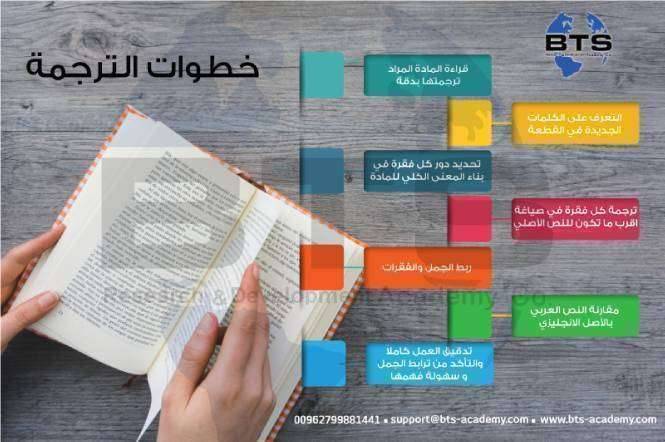 خطوات الترجمة الاكاديمية الصحيحة
