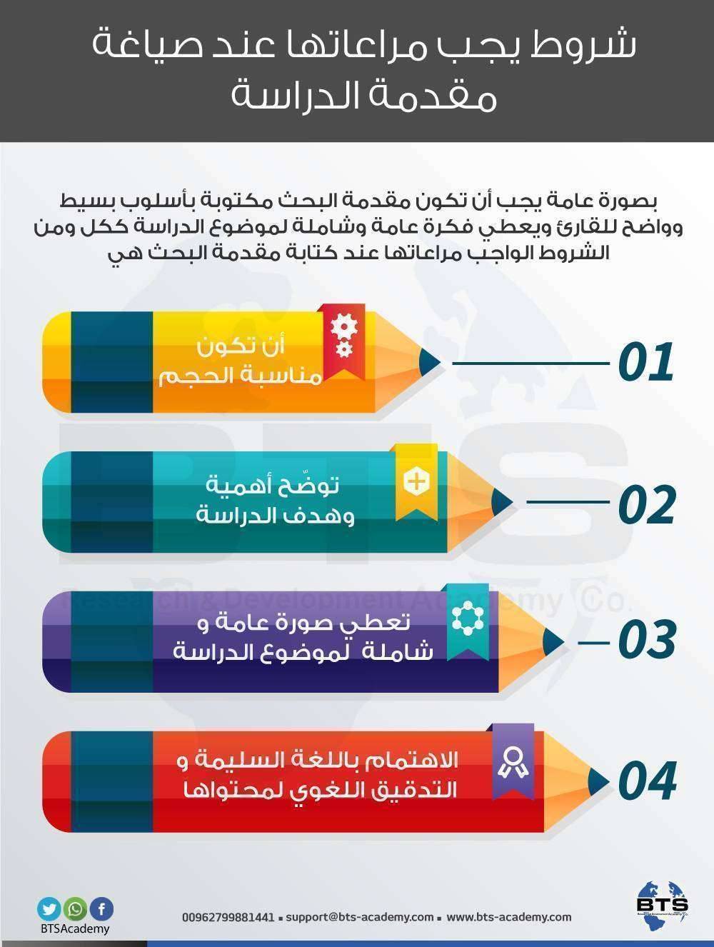 شروط يجب مراعاتها عند صياغة مقدمة الدراسة 
