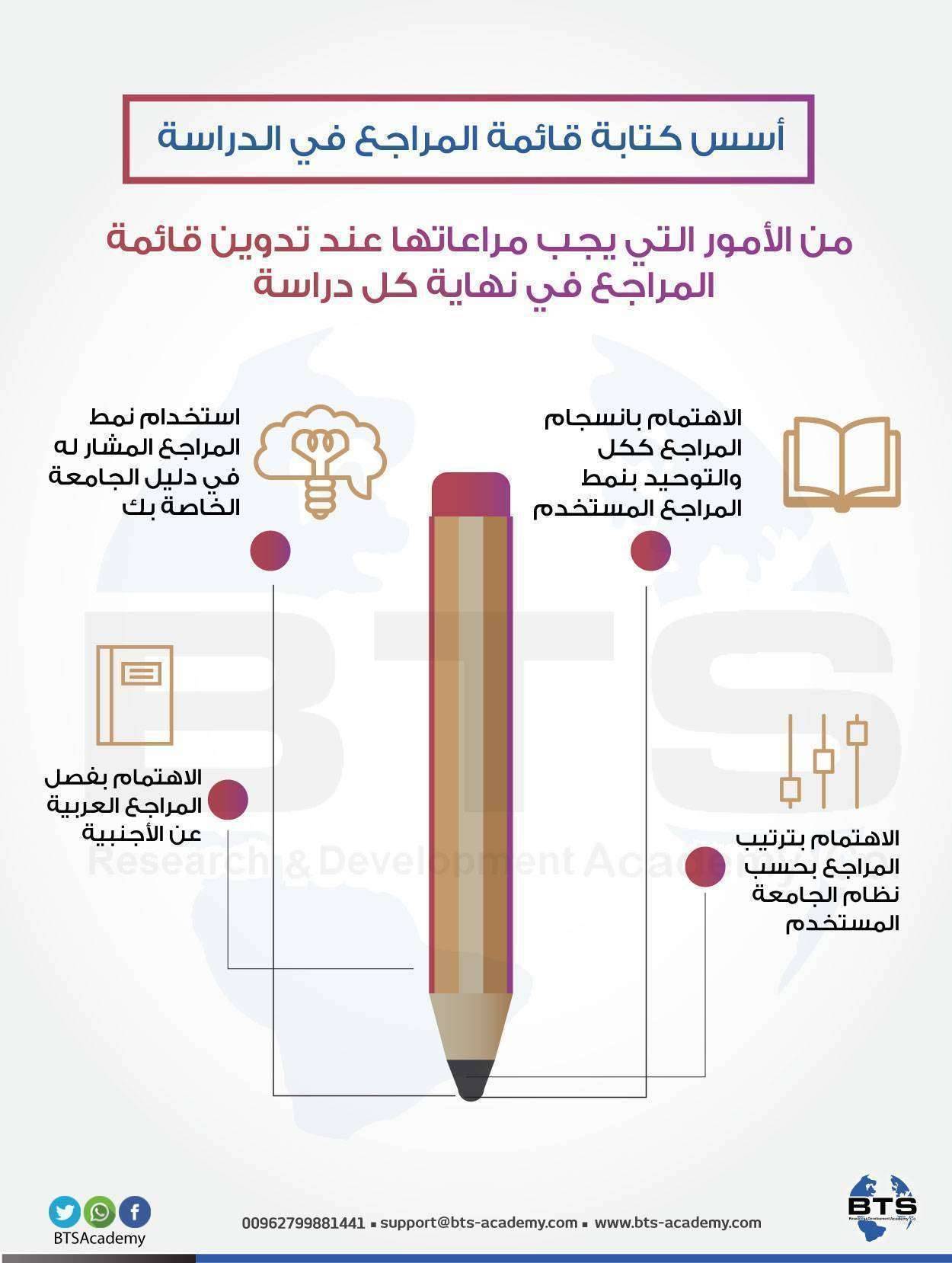  أسس كتابة قائمة المراجع في الدراسة 
