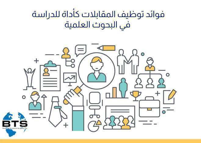 فوائد توظيف المقابلات كأداة للدراسة في البحوث العلمية

 
