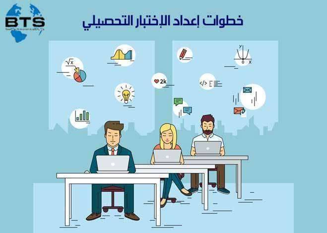 خطوات إعداد الاختبار التحصيلي

 
