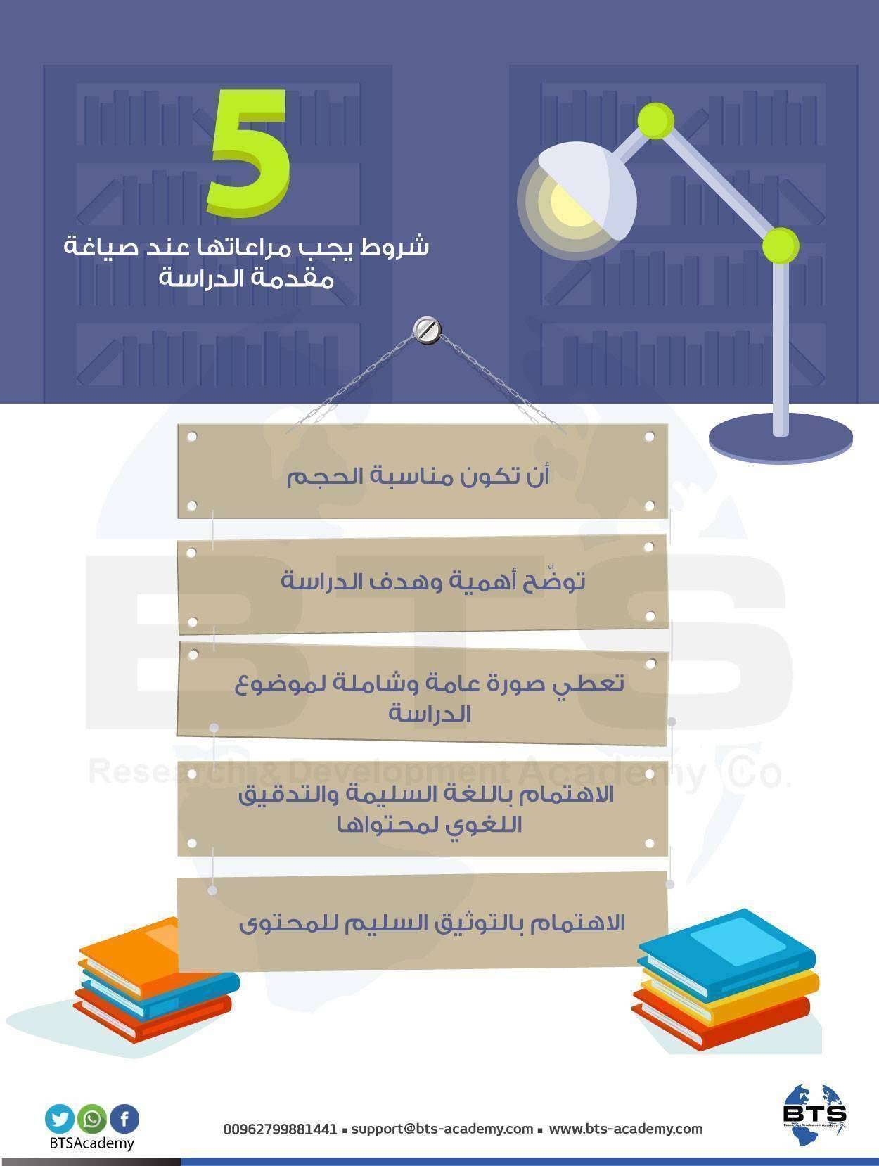 شروط صياغة مقدمة الدراسة 
