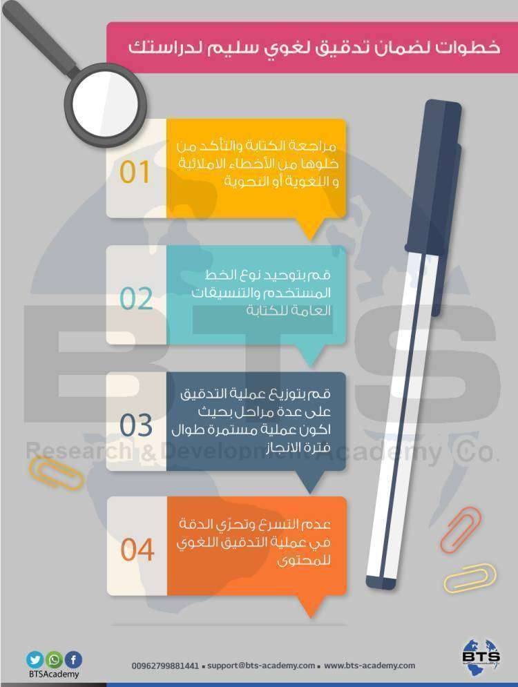 خطوات لضمان تدقيق لغوي سليم لدراستك
