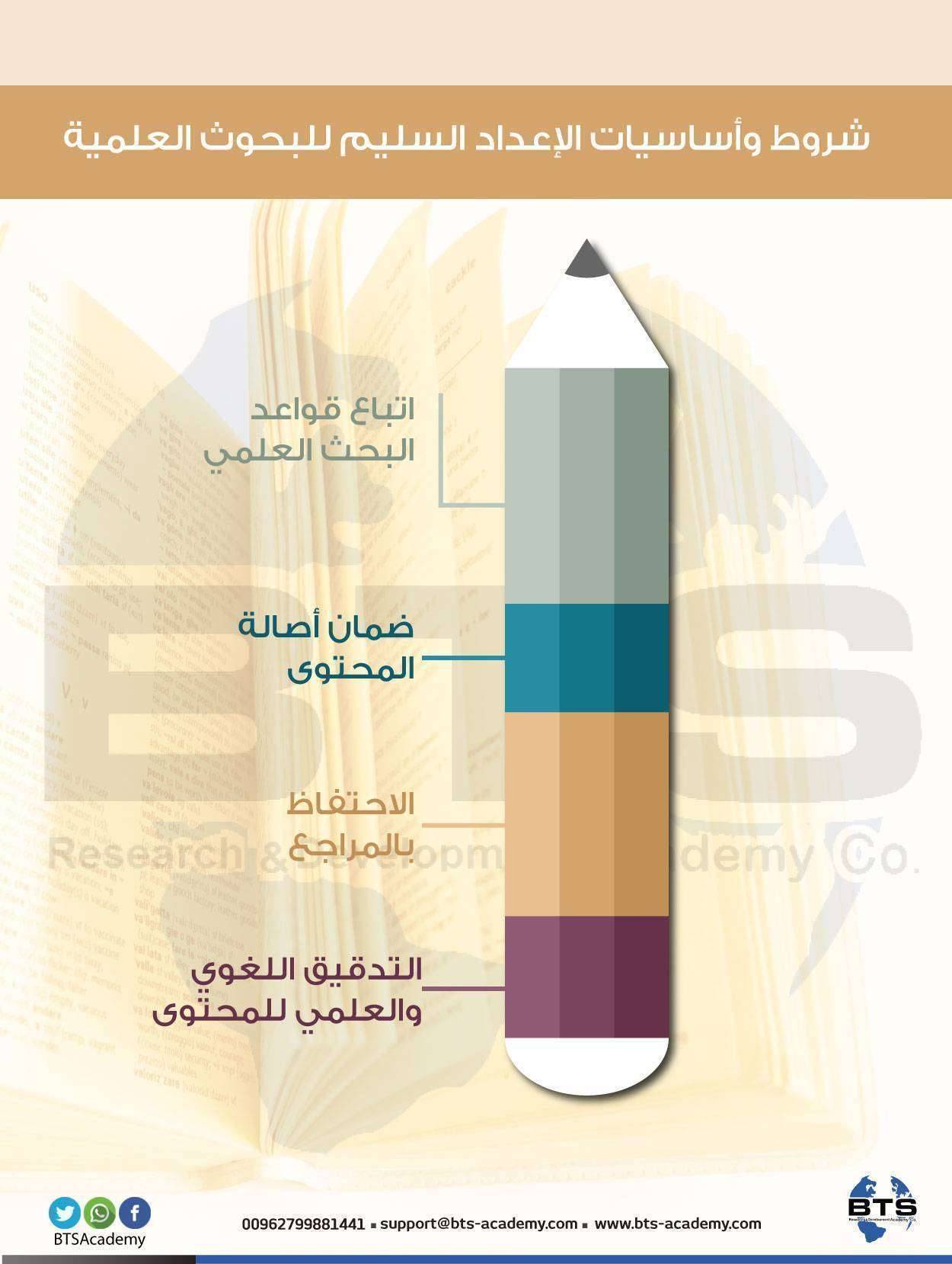  شروط وأساسيات الإعداد السليم للبحوث العلمية
