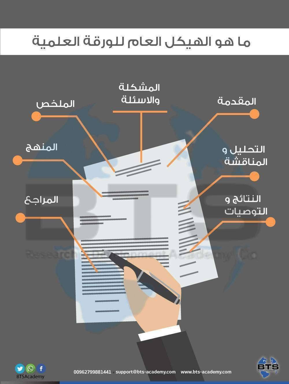 ما هو الهيكل العام للورقة العلمية 
