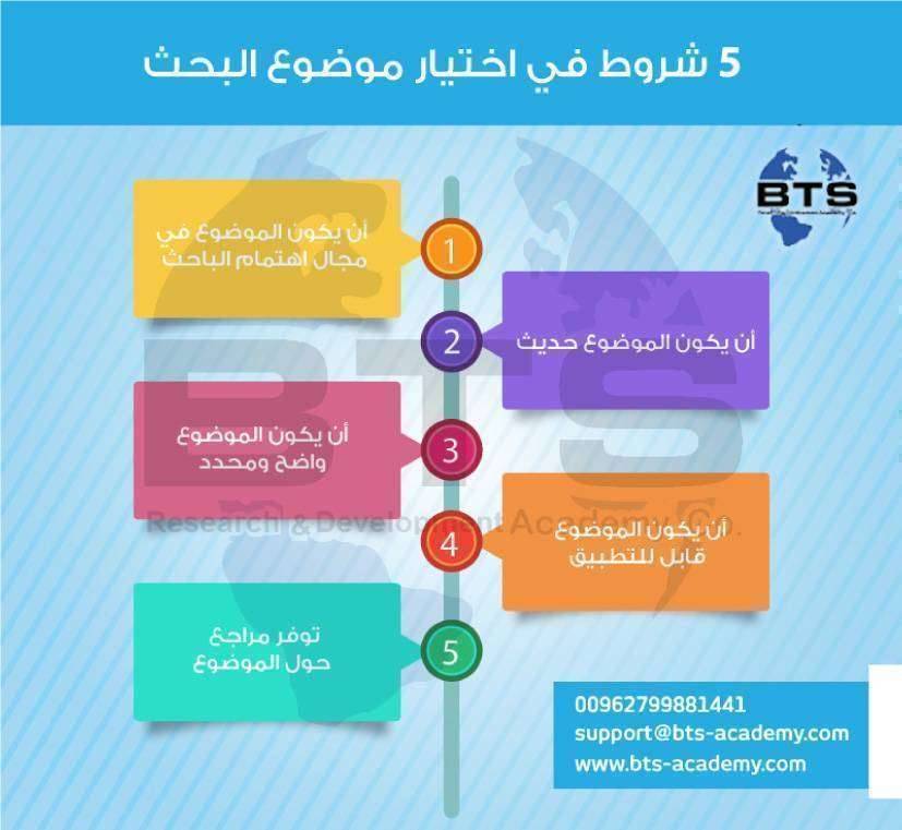 خمسة شروط في اختيار موضوع البحث

 
