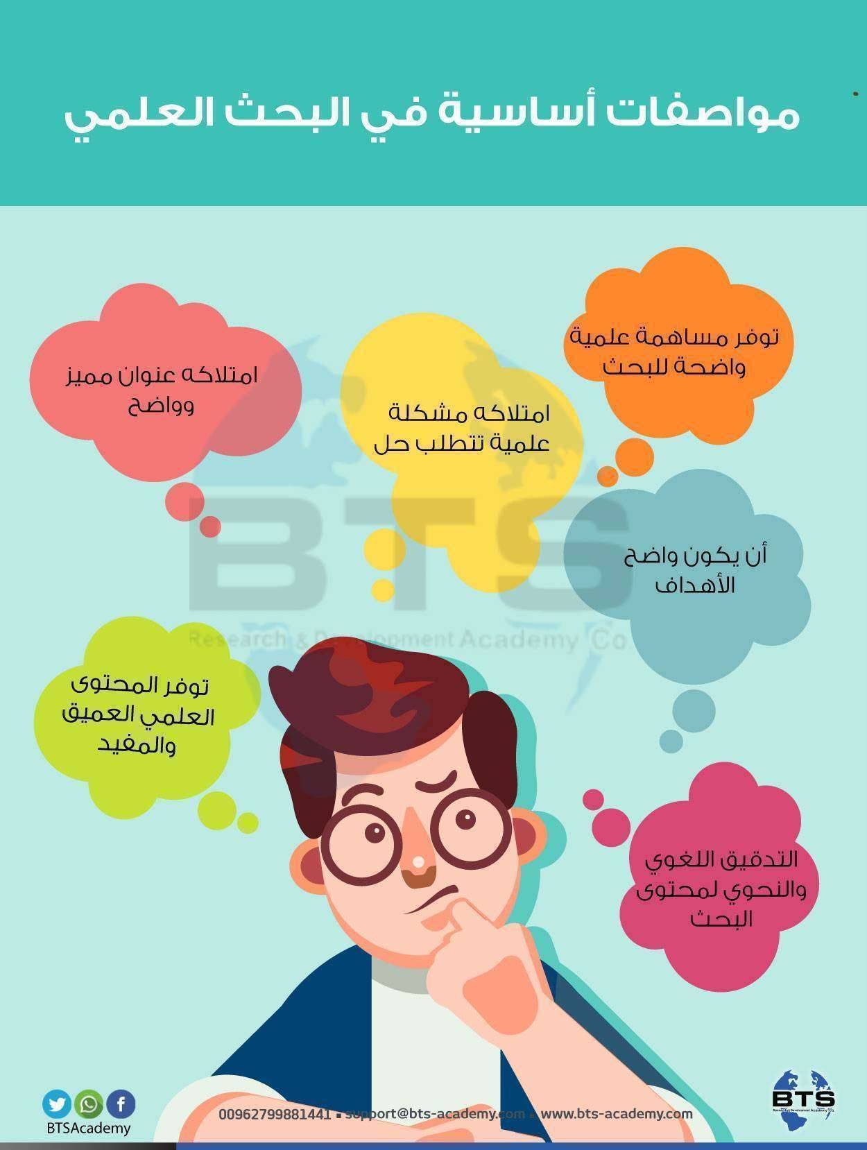 مواصفات أساسية في البحث العلمي 
